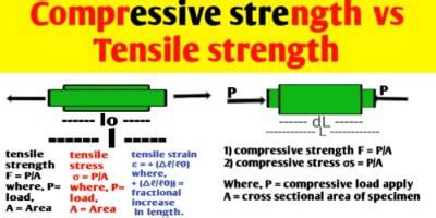 compression deflection test|compressive yield strength vs tensile.